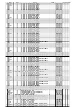 Preview for 152 page of Marantz NR1506 /K1B Service Manual