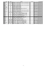 Preview for 153 page of Marantz NR1506 /K1B Service Manual