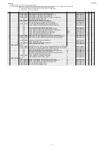 Preview for 159 page of Marantz NR1506 /K1B Service Manual