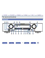 Preview for 13 page of Marantz NR1506 Owner'S Manual