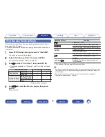 Preview for 53 page of Marantz NR1506 Owner'S Manual