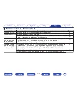 Preview for 186 page of Marantz NR1506 Owner'S Manual