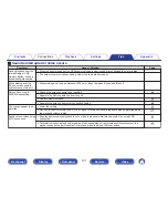 Preview for 191 page of Marantz NR1506 Owner'S Manual