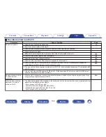 Preview for 192 page of Marantz NR1506 Owner'S Manual