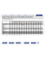 Preview for 213 page of Marantz NR1506 Owner'S Manual