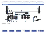 Preview for 19 page of Marantz NR1508 Owner'S Manual