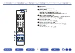 Preview for 24 page of Marantz NR1508 Owner'S Manual