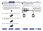 Preview for 30 page of Marantz NR1508 Owner'S Manual