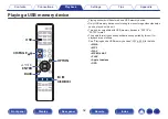 Preview for 52 page of Marantz NR1508 Owner'S Manual