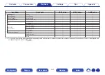 Preview for 101 page of Marantz NR1508 Owner'S Manual