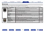 Preview for 114 page of Marantz NR1508 Owner'S Manual