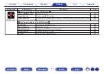 Preview for 116 page of Marantz NR1508 Owner'S Manual