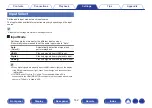 Preview for 142 page of Marantz NR1508 Owner'S Manual