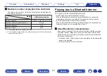 Preview for 201 page of Marantz NR1508 Owner'S Manual