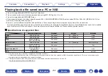 Preview for 202 page of Marantz NR1508 Owner'S Manual