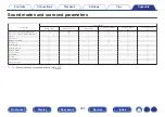 Preview for 205 page of Marantz NR1508 Owner'S Manual