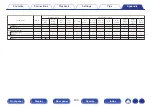 Preview for 209 page of Marantz NR1508 Owner'S Manual