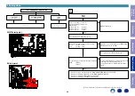 Preview for 66 page of Marantz NR1508 Service Manual