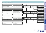 Preview for 71 page of Marantz NR1508 Service Manual