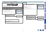 Preview for 91 page of Marantz NR1508 Service Manual