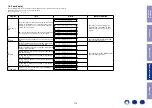 Preview for 110 page of Marantz NR1508 Service Manual