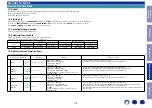 Preview for 119 page of Marantz NR1508 Service Manual