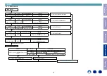 Preview for 72 page of Marantz NR1509 Service Manual