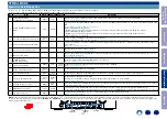 Preview for 111 page of Marantz NR1509 Service Manual