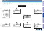 Предварительный просмотр 63 страницы Marantz NR1510 Service Manual