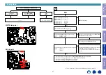 Предварительный просмотр 71 страницы Marantz NR1510 Service Manual