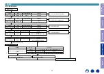 Предварительный просмотр 74 страницы Marantz NR1510 Service Manual