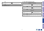 Предварительный просмотр 77 страницы Marantz NR1510 Service Manual