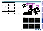 Предварительный просмотр 80 страницы Marantz NR1510 Service Manual