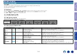 Предварительный просмотр 126 страницы Marantz NR1510 Service Manual