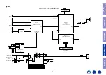 Предварительный просмотр 137 страницы Marantz NR1510 Service Manual