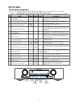 Preview for 17 page of Marantz NR1606/FB Service Manual