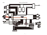 Preview for 29 page of Marantz NR1606/FB Service Manual