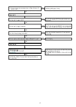 Preview for 77 page of Marantz NR1606/FB Service Manual