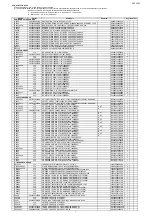 Preview for 152 page of Marantz NR1606/FB Service Manual