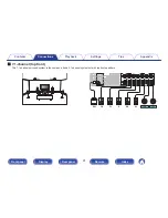 Preview for 41 page of Marantz NR1606 Owner'S Manual