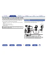 Preview for 60 page of Marantz NR1606 Owner'S Manual