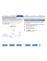 Preview for 110 page of Marantz NR1606 Owner'S Manual