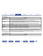 Preview for 127 page of Marantz NR1606 Owner'S Manual