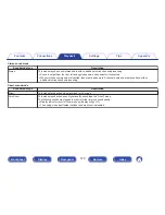 Preview for 129 page of Marantz NR1606 Owner'S Manual