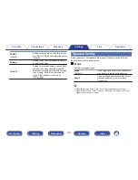 Preview for 197 page of Marantz NR1606 Owner'S Manual