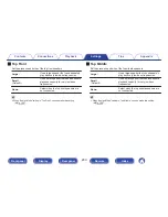 Preview for 200 page of Marantz NR1606 Owner'S Manual