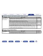 Preview for 233 page of Marantz NR1606 Owner'S Manual