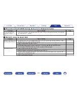 Preview for 242 page of Marantz NR1606 Owner'S Manual