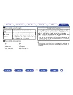 Preview for 250 page of Marantz NR1606 Owner'S Manual