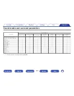 Preview for 258 page of Marantz NR1606 Owner'S Manual